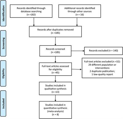 Risk factors of malnutrition in children with congenital heart disease: a meta-analysis